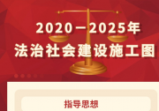 中共中央印发《法治社会建设实施纲要（2020－2025年）》