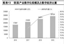 数字中国蓝图绘就 龙头企业重点布局产业数字化