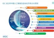 人工智能也属于自动化科技：IDC FutureScape发布《中国人工智能及自动化市场十大预测》