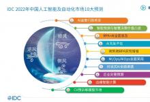 人工智能也属于自动化科技：IDC FutureScape发布《中国人工智能及自动化市场十大预测》