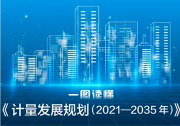 市场监管总局计量司政策解读《计量发展规划（2021─2035年）》|计量高质量发展与自动化科技