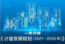 市场监管总局计量司政策解读《计量发展规划（2021─2035年）》|计量高质量发展与自动化科技