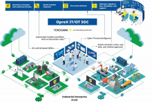 横河电机推出OpreX IT/OT安全运营中心服务|使用基于机器学习和人工智能的智能自动化科技