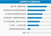 人力资源数字化转型：上海外服发布《后疫情时代薪酬管理和数字化趋势报告》