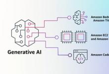 亚马逊云科技生成式AI助力客户重塑业务 | 生成式AI解决方案