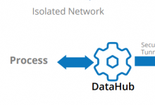 虹科新品 | 虹科DataHub：连接工业自动化的桥梁，引领企业数字化转型