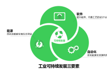 能源、自动化、软件三要素 赋能全球合成氨工业绿色可持续发展