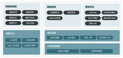 澳鹏中国大模型智能开发平台