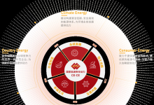 央广总台：国家能源集团获选十大“中国ESG榜样”企业 分享经验做法