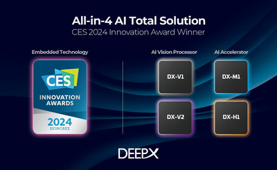 DEEPX Unveils All-in-4 AI Total Solution of Four AI Chips to Capture the On-Device AI Market at CES 2024