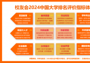2024中国大学排名发布