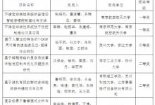 2023年度江苏省自动化学会科学技术奖、青年科技奖评选结果公告