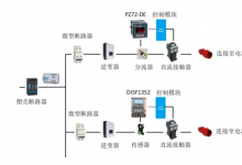 安科瑞直流电能表在充电桩计量行业的应用