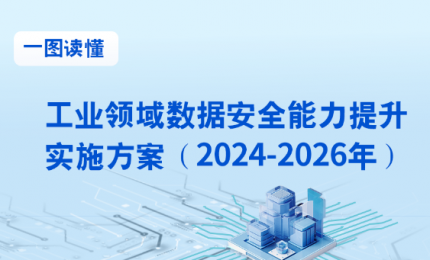 七问+一图，读懂《工业领域数据安全能力提升实施方案（2024—2026年）》