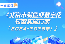 一图读懂《北京市制造业数字化转型实施方案（2024-2026年）》
