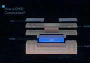 Cadence 与 Intel 代工厂合作，通过 EMIB 封装技术实现异构集成