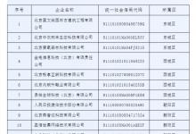 2024年度1月份北京市创新型中小企业名单公布