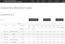 毫末获全球nuScenes纯视觉目标检测无外部数据榜单第一名！