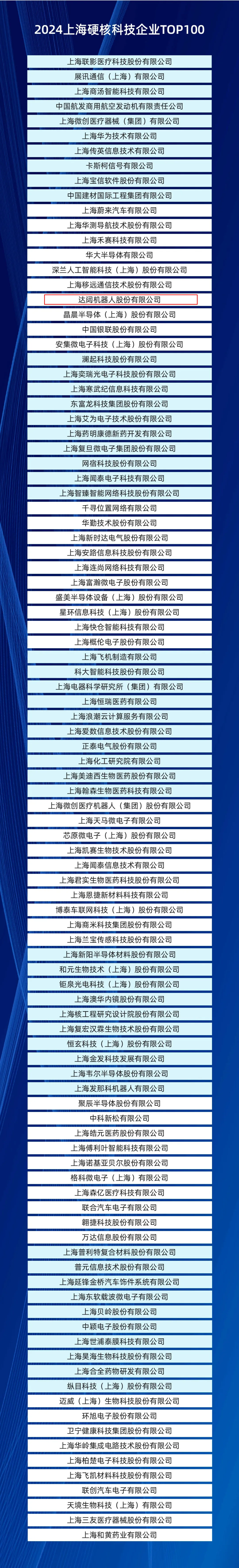 达闼荣登2024上海硬核科技企业TOP100榜单，以新质生产力驱动产业创新