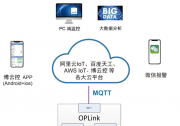 上海泗博自动化OPLink产品助力OPC服务器数据上云