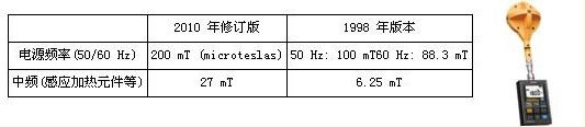 日图科技携手HIOKI最新发售——FT3470-50