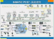 西门子SIMATIC PCS 7系统
