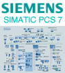 专题|西门子SIMATIC PCS 7系统