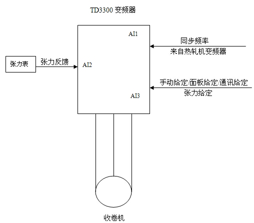图（三）电气传动系统配置示意图