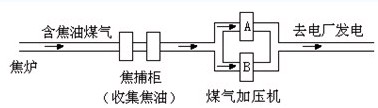 在煤气加压机中应用高压变频器(1)