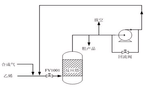 图1：丙烯收集系统工艺流程图