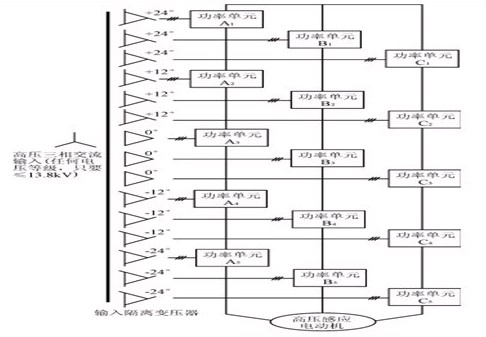 图2：高压变频器系统结构图