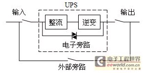 知识|PLC和UPS在假捻机双电源切换中的应用