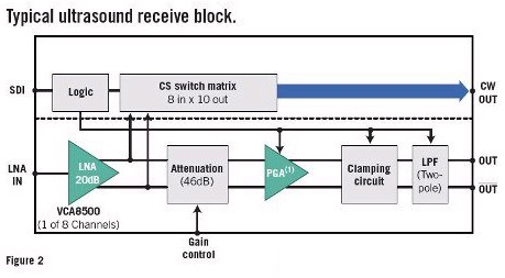 图2：图1中执行接收功能部分的详细方框图