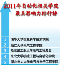 2011年度中国大学自动化相关学院最具影响力排行榜