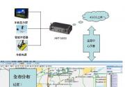 威盛ART-5450基于北斗和4G通讯网络车载监控系统