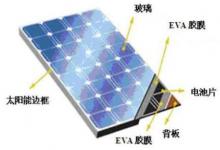 首届中国太阳能电池背板研讨会即将召开