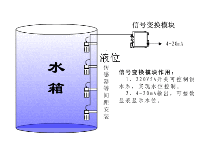 锅炉汽包水位测量：液位传感器