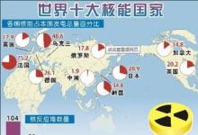 中国核电技术装备“走出去”产业联盟成立
