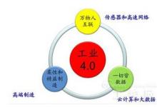 《中国工业4.0进程报告》正式发布