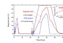 王秋良团队成功研制出中心磁场高达32.35特斯拉全超导磁体