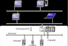 AB　1336 PLUS Ⅱ变频器应用在总线控制系统中