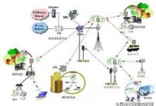 2014：杭州配网自动化5年规划最后一年