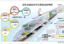 冯江华：牵引系统技术是高铁的核心技术