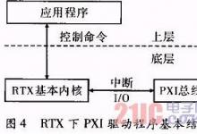 知识|基于RTX的舵机控制系统研制（二）