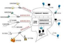 中国AIE实验室成立，研究人工智能和互联网未来趋势