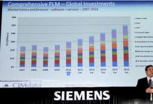 2016年全球PLM市场将达500亿美元
