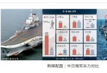 尹卓：衡量现代海军力量的标志