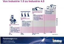 德国政府启动升级版“工业4.0平台”