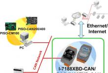 泓格新品：μPAC-7186EXD-CAN 可编程自动化控制器