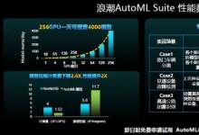 浪潮AutoML Suite推出三大自动化引擎，提速智算中心AI算力释放
